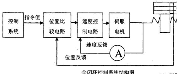 蓟州蔡司蓟州三坐标测量机