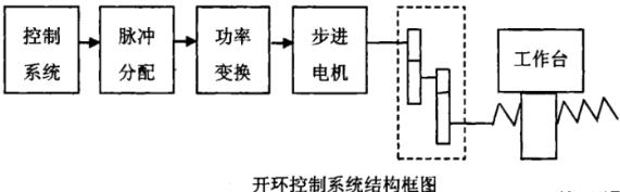 蓟州蔡司蓟州三坐标测量机