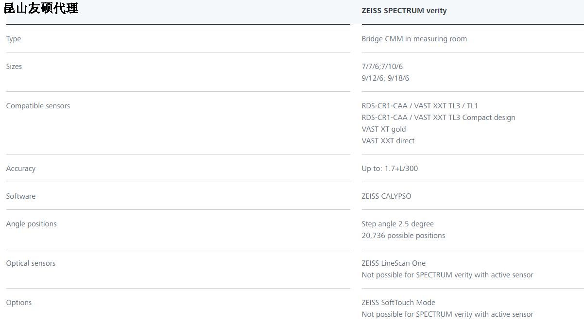 蓟州蔡司三坐标SPECTRUM verity
