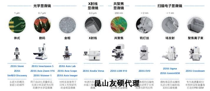 蓟州蔡司蓟州扫描电镜